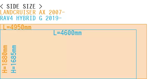 #LANDCRUISER AX 2007- + RAV4 HYBRID G 2019-